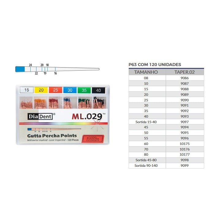 Guta Percha Principal 29mm Diadent -Quimidrol